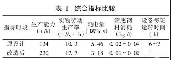 破碎篩分設備 破碎篩分設備
